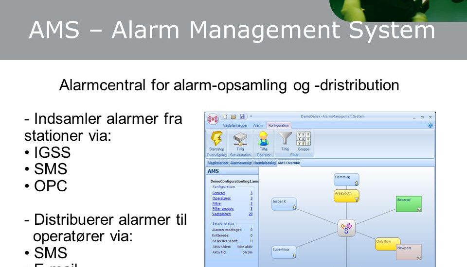 Alarm Management System Market