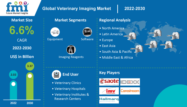 Global Veterinary Imaging Industry