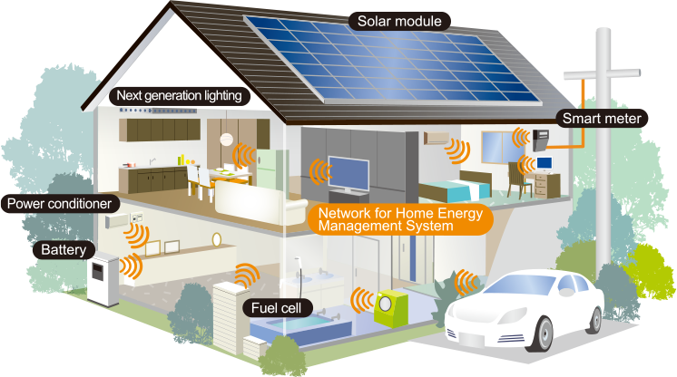 Home Energy Management Systems (HEMS) Market