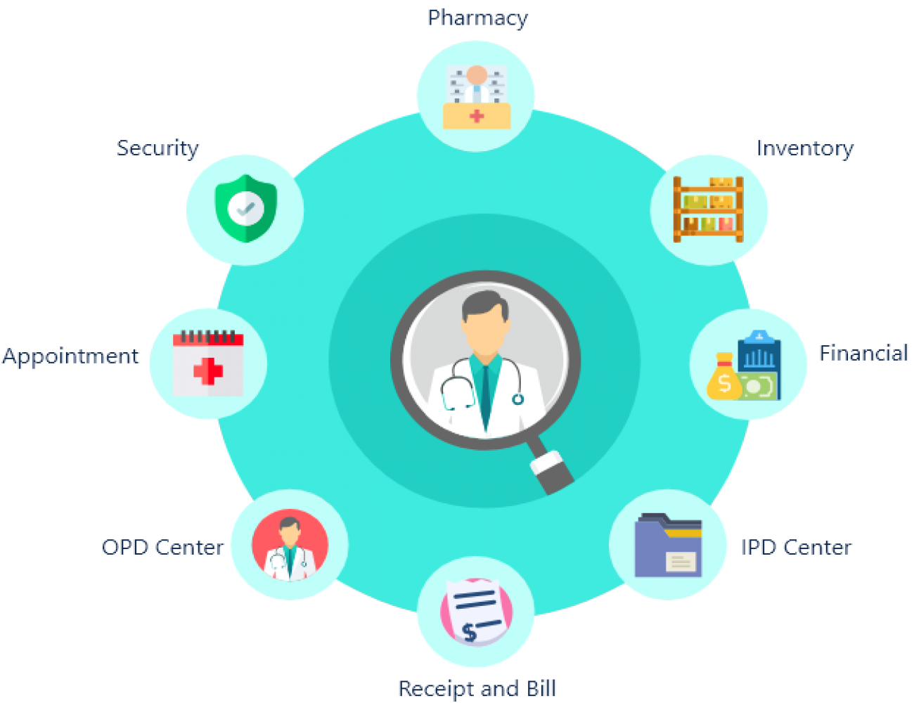 South East Asia CMMS Market