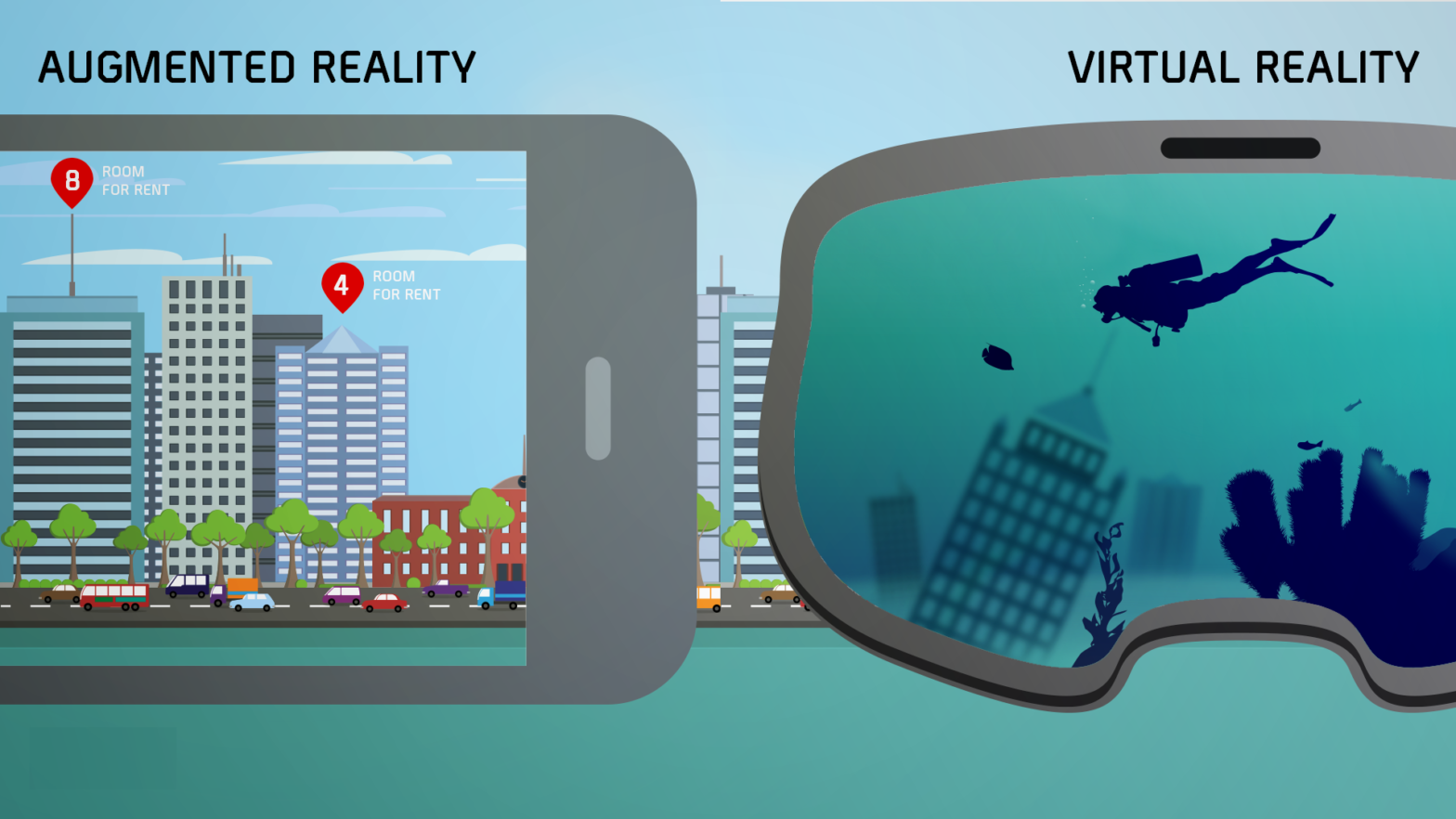 Augmented Reality and Virtual reality