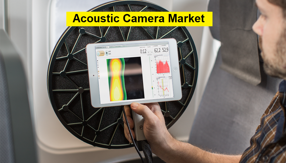 Acoustic Camera Market