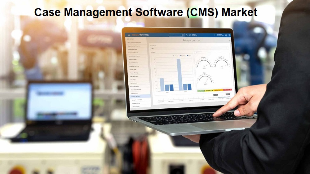 Case Management Software (CMS) Market