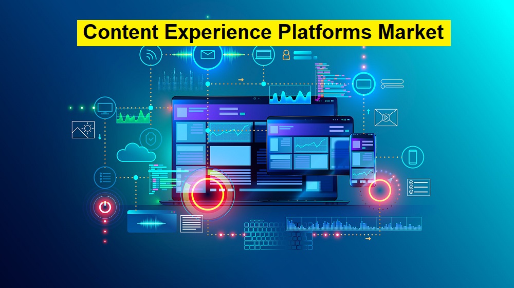 Content Experience Platforms Market