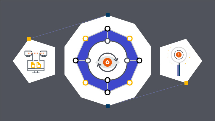 Extended Detection and Response Market