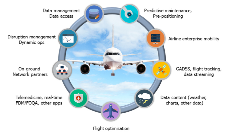 Flight Data Monitoring and Analysis Market