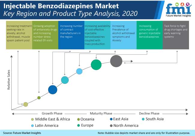 Global Injectable Benzodiazepine Industry