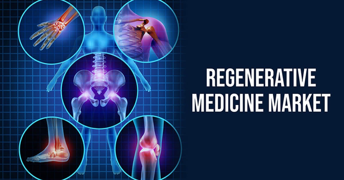 Global Regenerative Medicine Industry