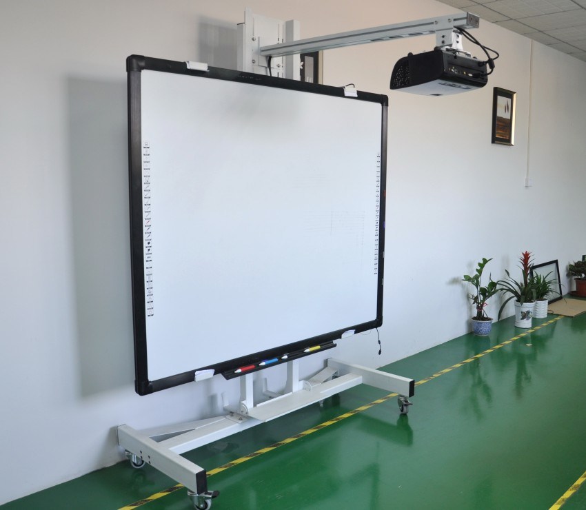 Interactive Whiteboards Market