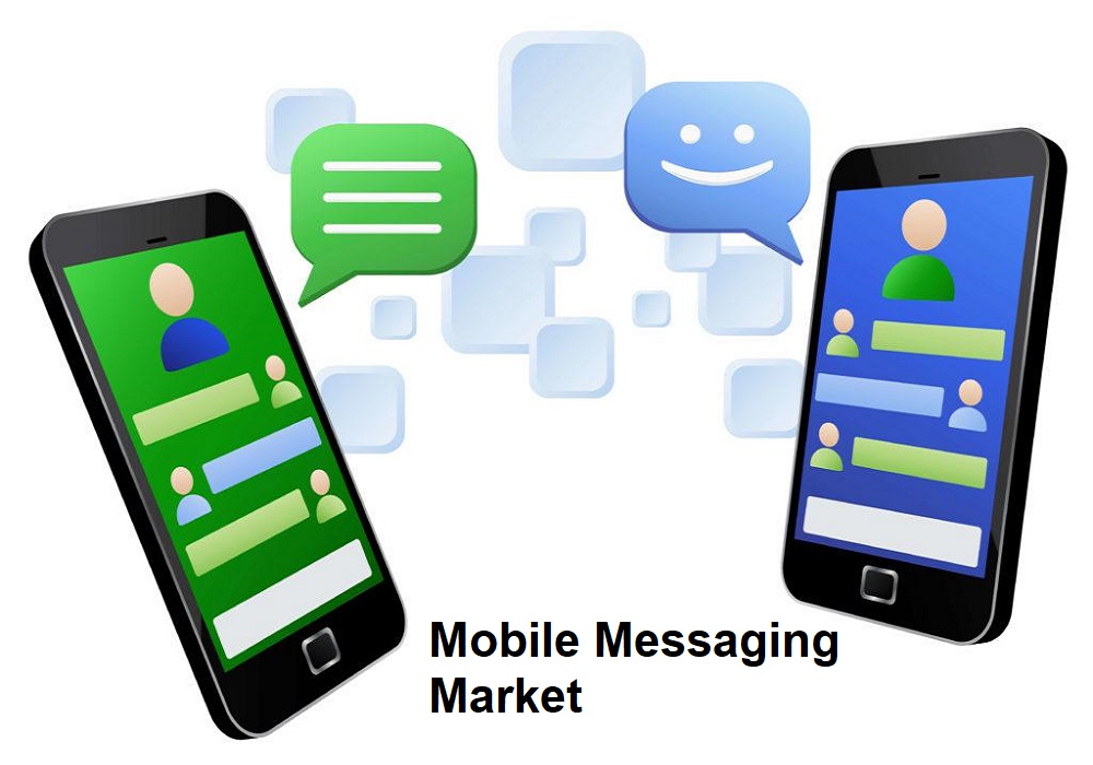 Mobile Messaging Market