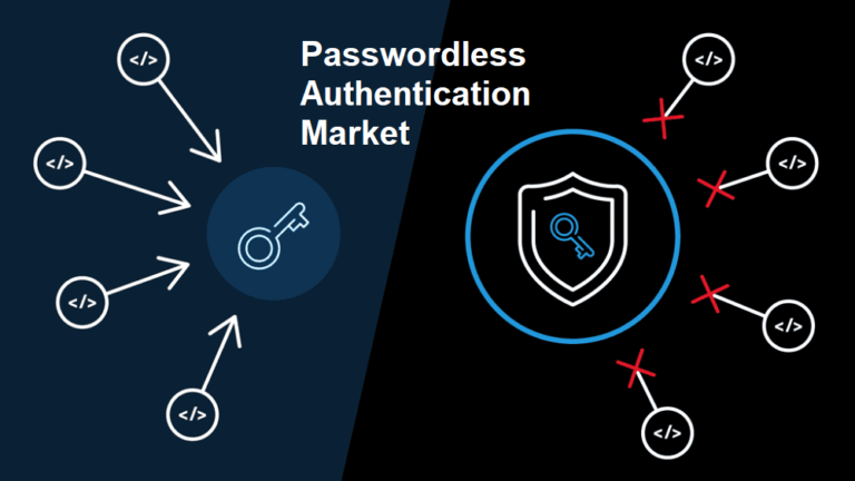 Passwordless Authentication Market Soars, Expected to Reach a Valuation ...