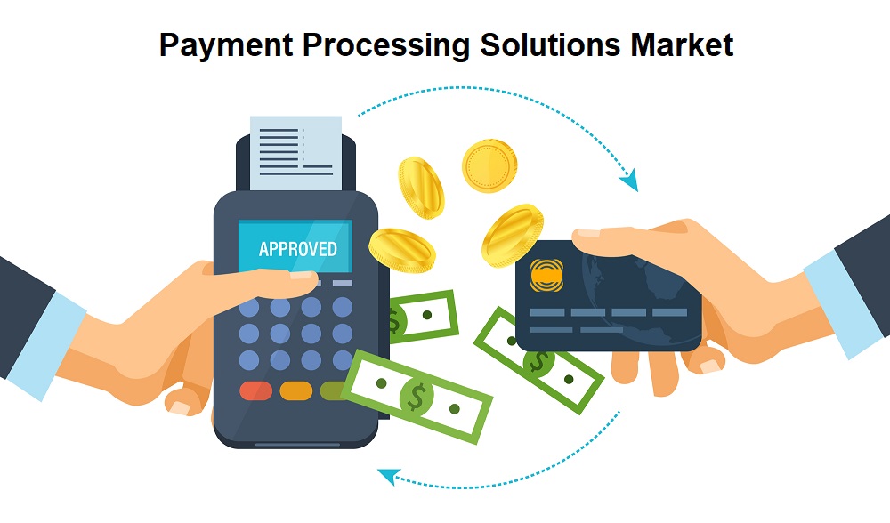 Payment Processing Solutions Market