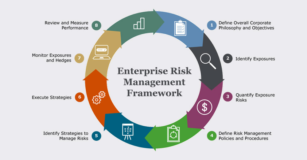 Enterprise Rights Management (ERM) Solution Market