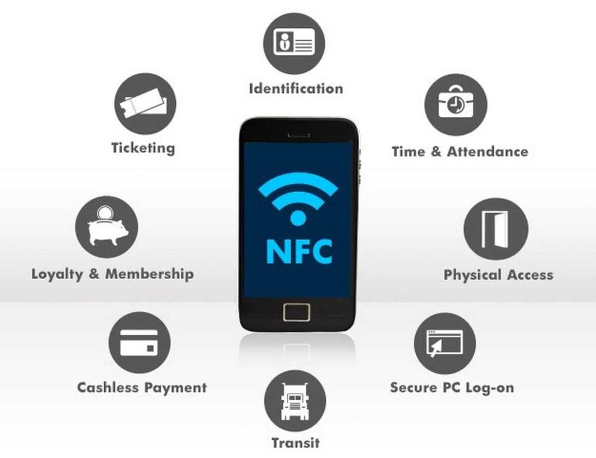 Near Field Communication (NFC) Market