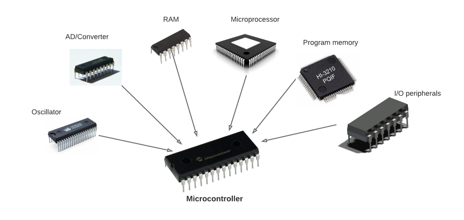 Microcontroller Unit Market