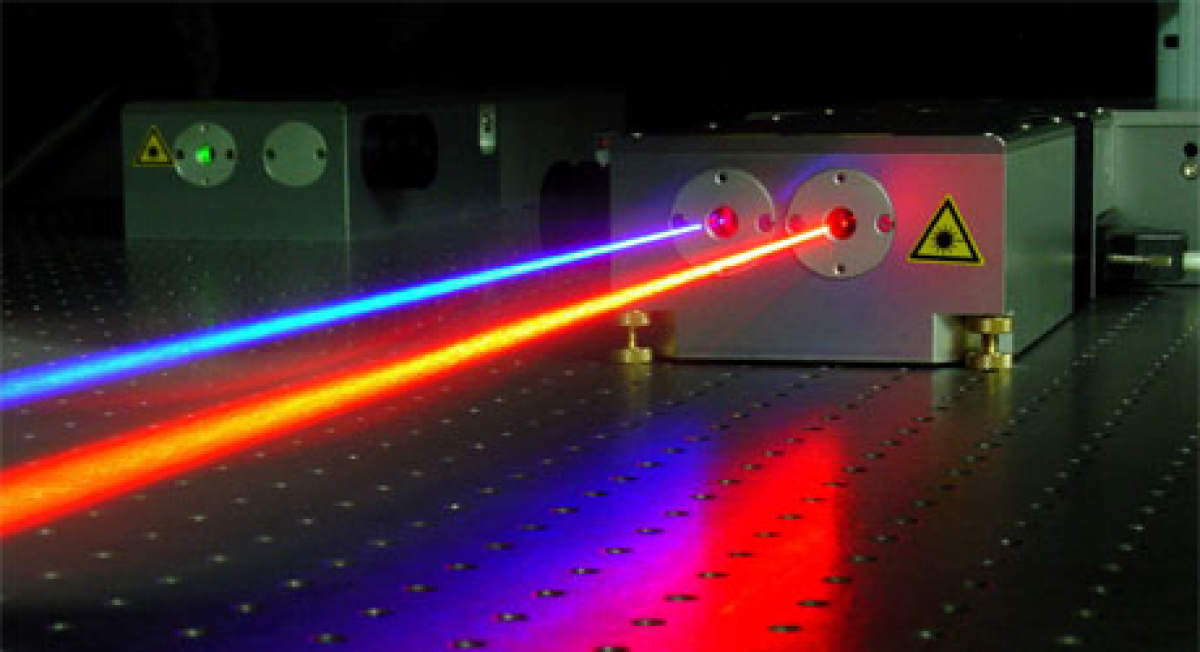 Mid-infrared Lasers Market