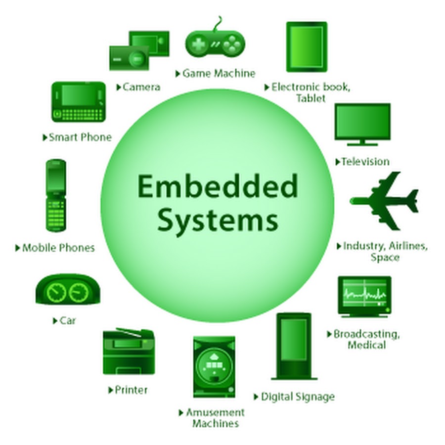 Embedded Controllers Market