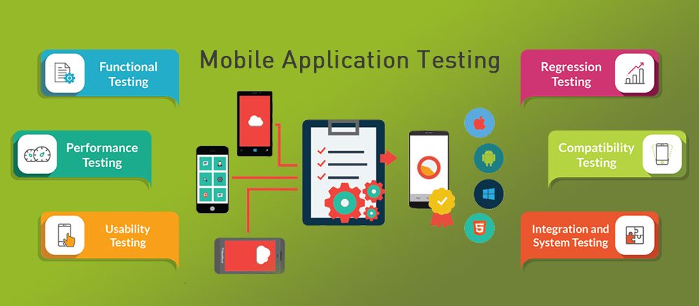 Mobile Application Testing Solutions Market