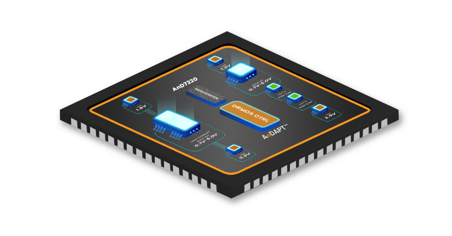 Power Management Integrated Circuit (PMIC) Market