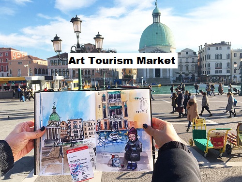 Art Tourism Market