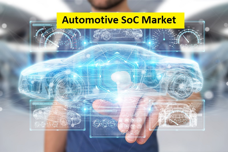 Automotive SoC Market