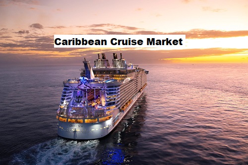 Caribbean Cruise Market