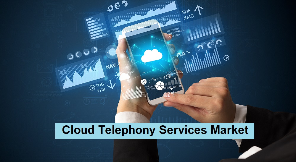 Cloud Telephony Services Market