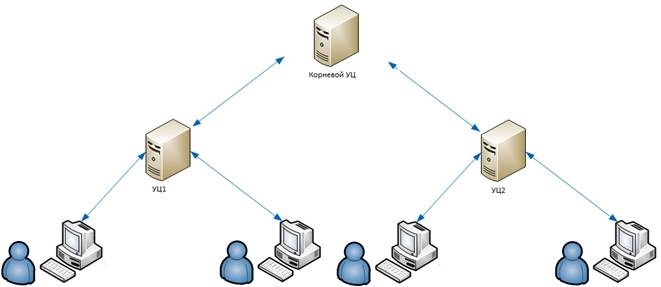 DC and PKI Market