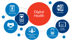 Digital Health Industry