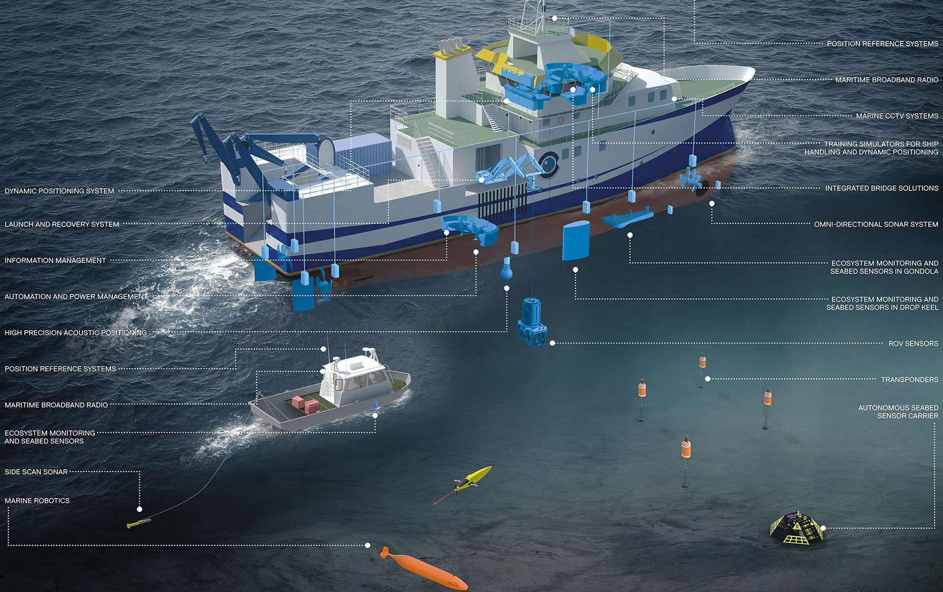 Dynamic position. Система динамического позиционирования судна. Kongsberg Maritime. Динамическое позиционирование.