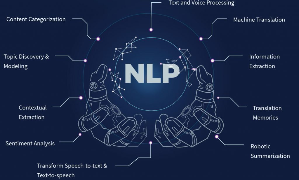 NLP in Education Market