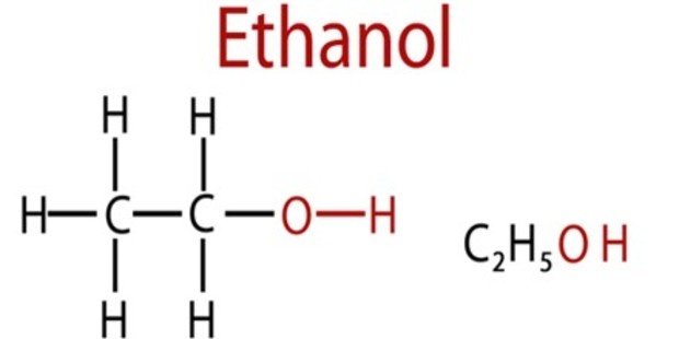 Ethanol Market