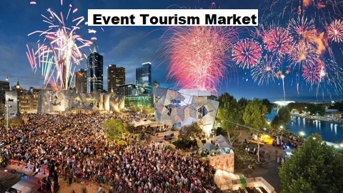 Event Tourism Market