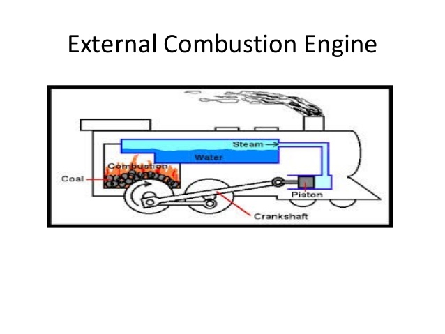 External Combustion Engine Market