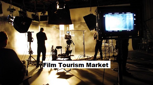 Film Tourism Market