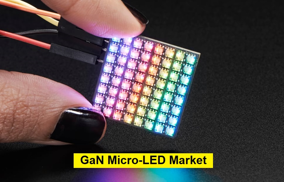 GaN Micro-LED Market
