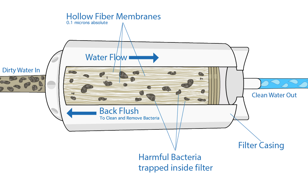 Hollow Fiber Ceramic Membrane Market