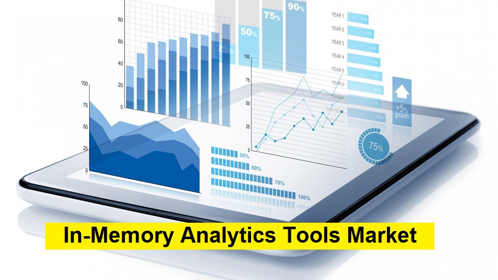 In-Memory Analytics Tools Market