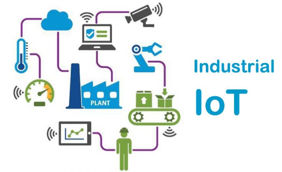 Industrial IoT Market