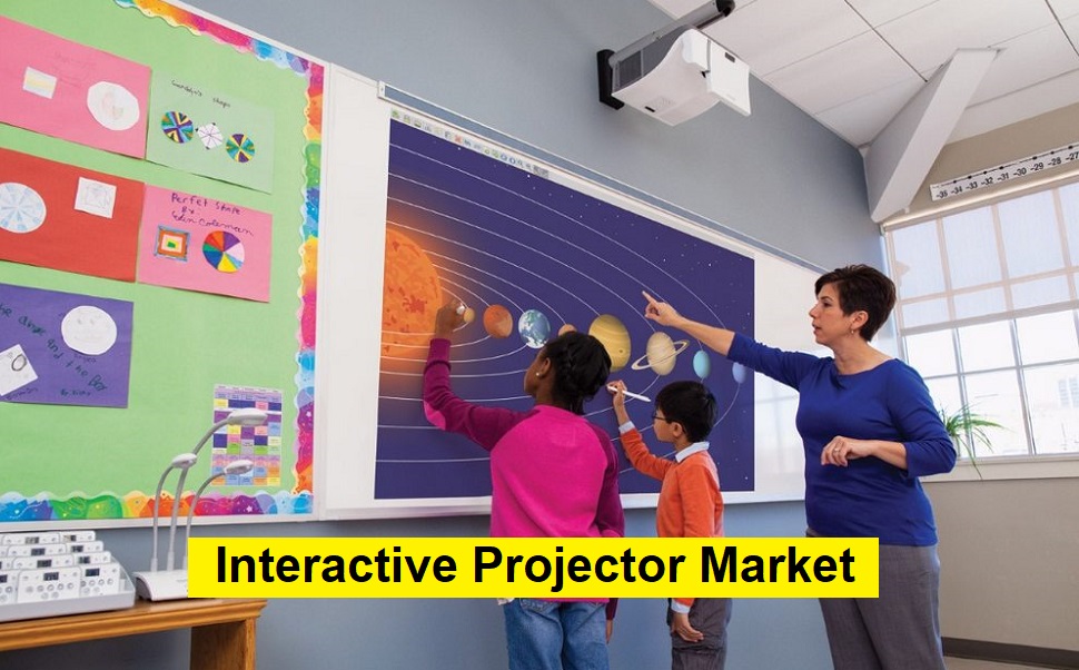 Interactive Projector Market