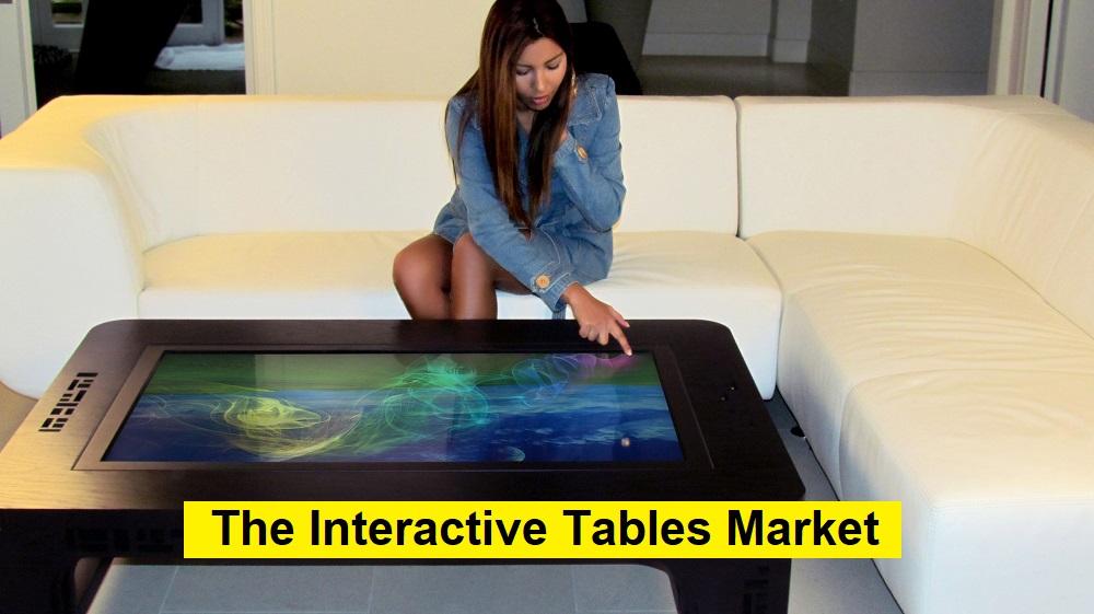 Interactive Tables Market