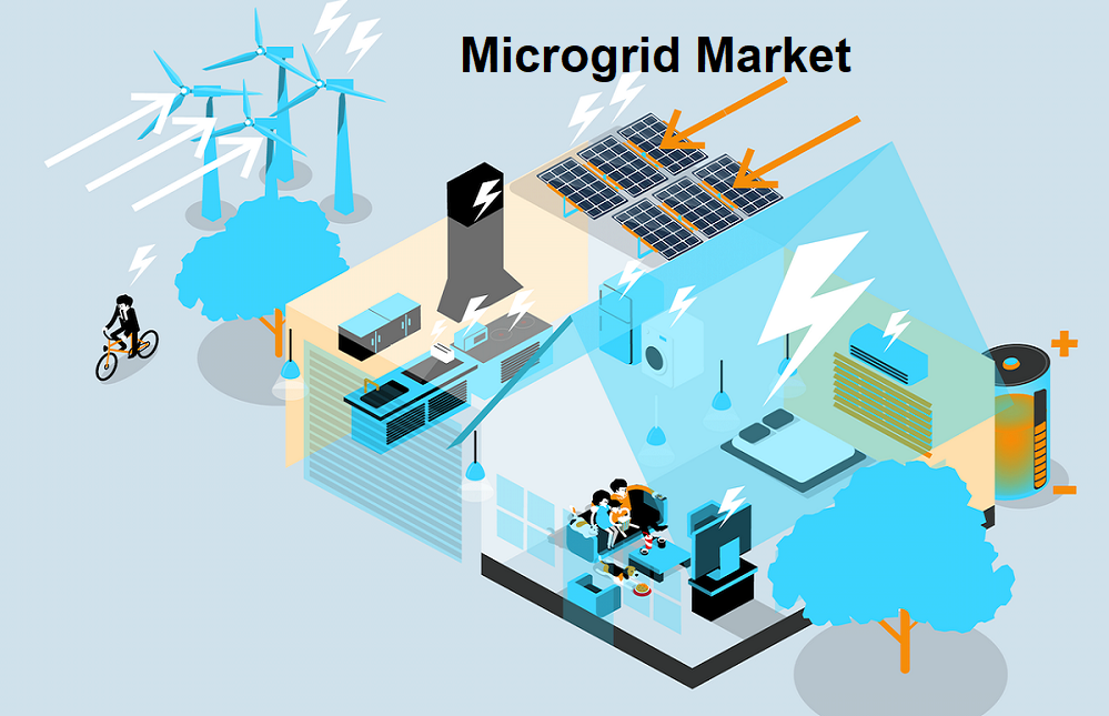 Microgrid Market