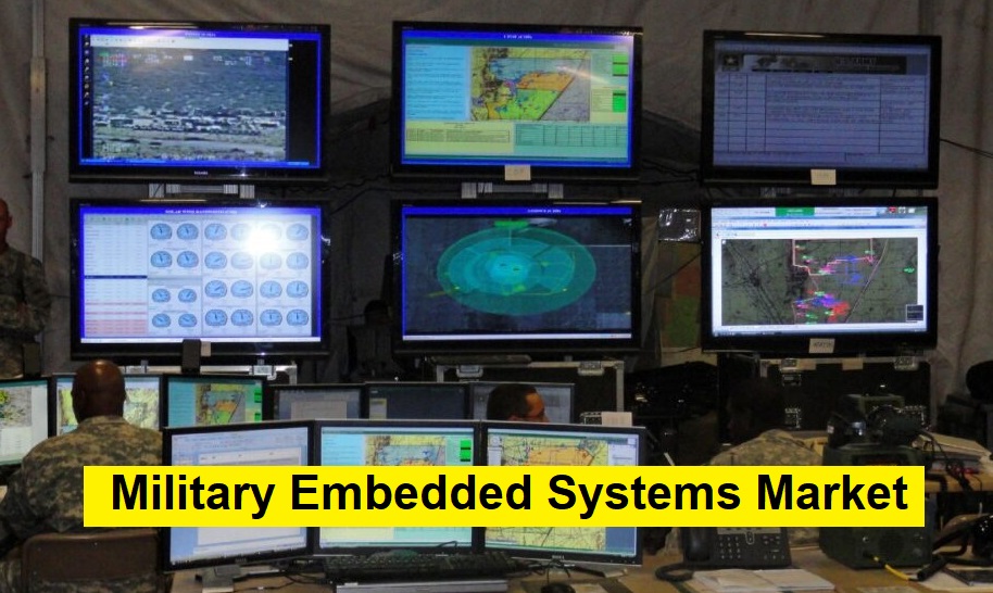 Military Embedded Systems Market