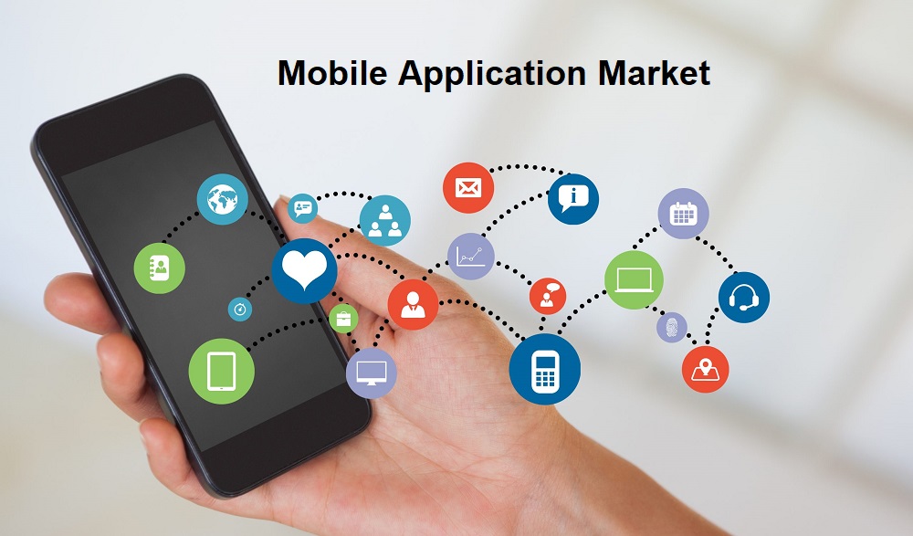 Mobile Application Market