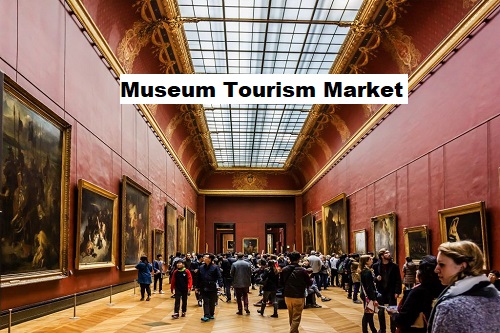 Museum Tourism Market