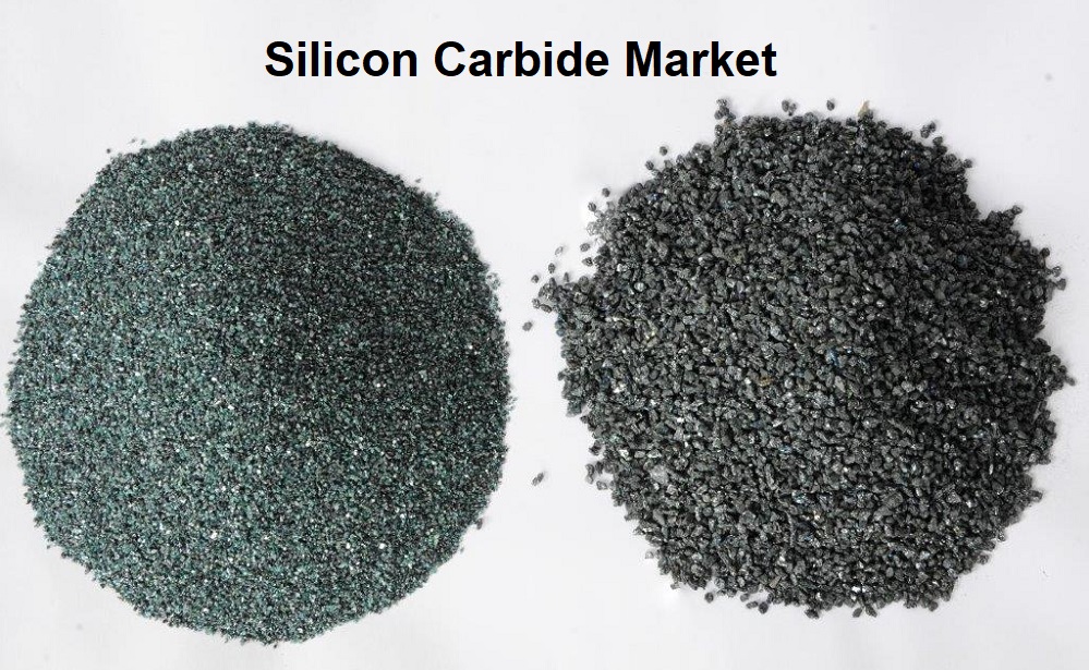 Silicon Carbide Market