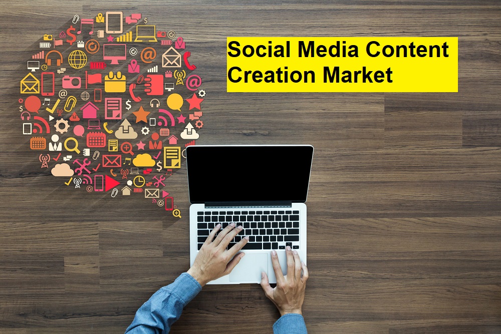 Social Media Content Creation Market