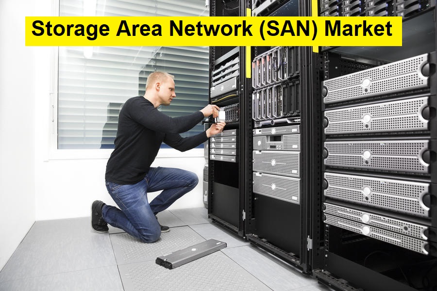 Storage Area Network (SAN) Market