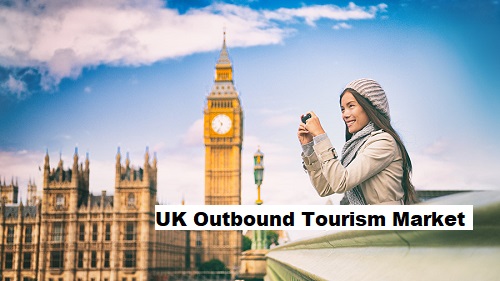 UK Outbound Tourism Market