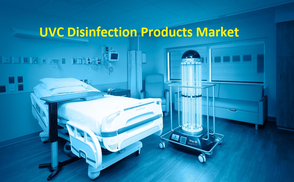 UVC Disinfection Products Market